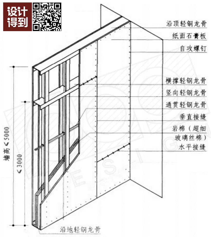 家装隔墙材料有哪些