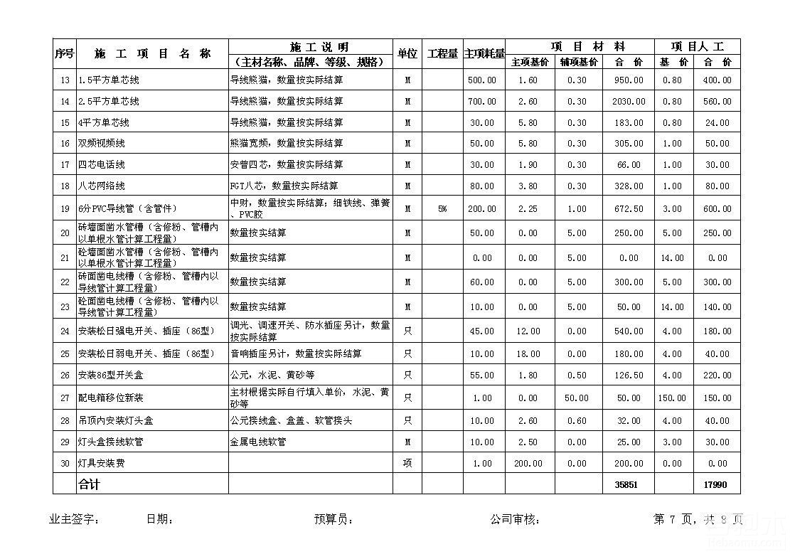 装修报价单应如何看