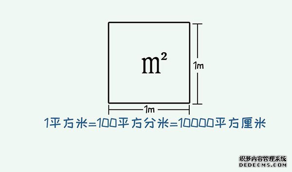 平方米和平方英尺的换算关系是