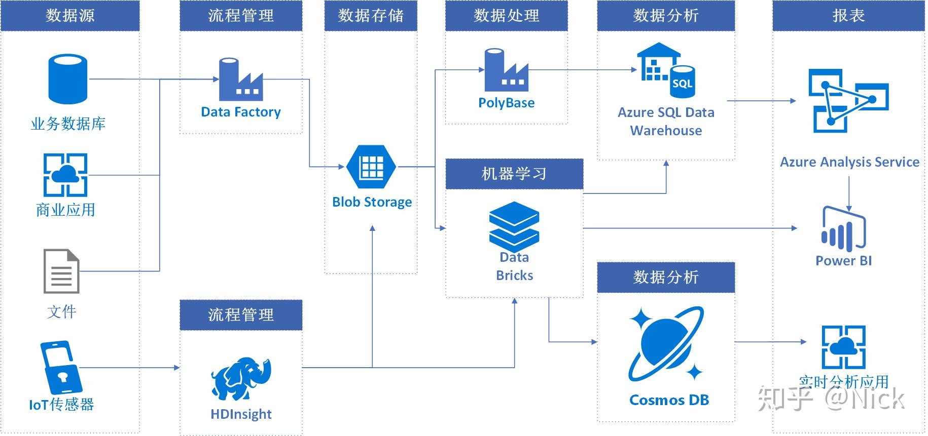 装修公司报价流程