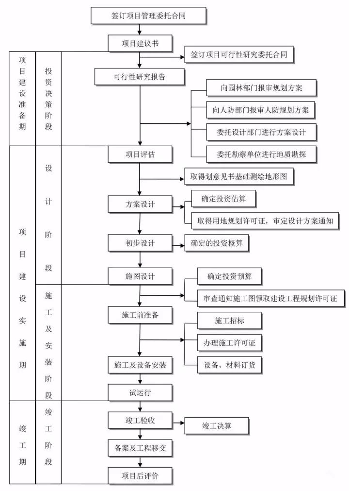 店铺装修报备指南