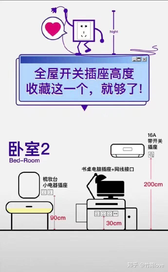 怎样看懂水电装置的图纸