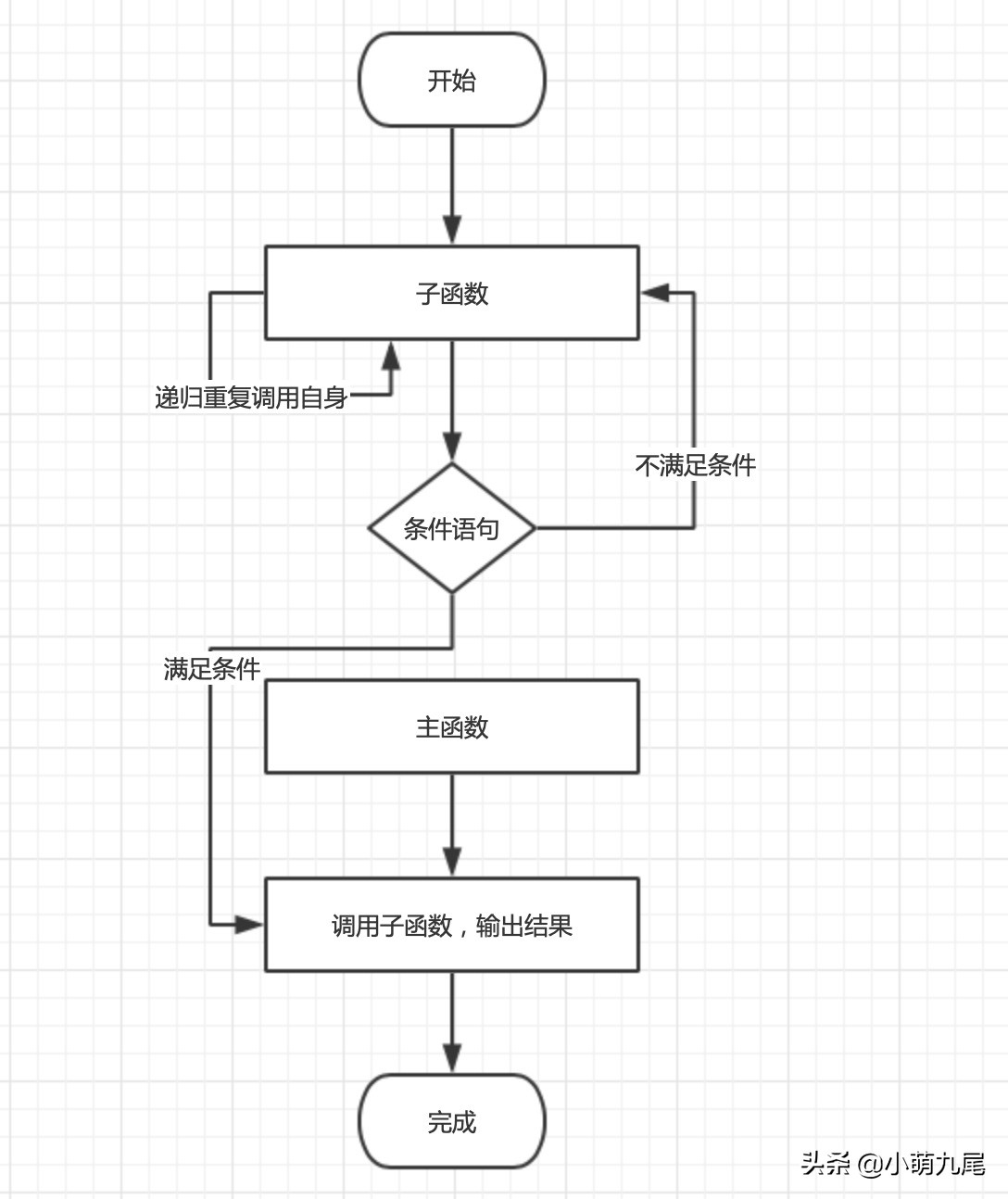 可以和我具体说说卫生间装修的具体