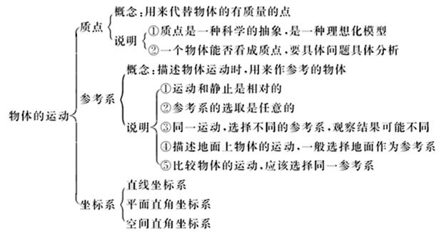 参考参考?