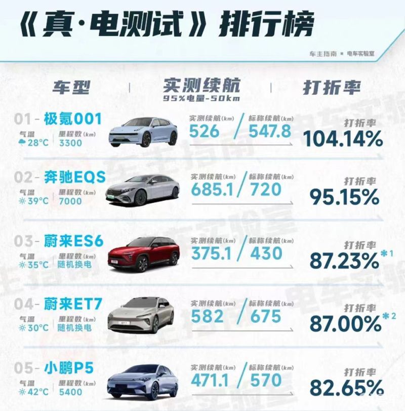 续航最好的是什么电动车